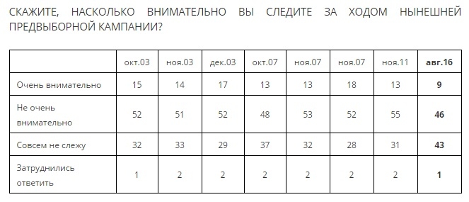 следить