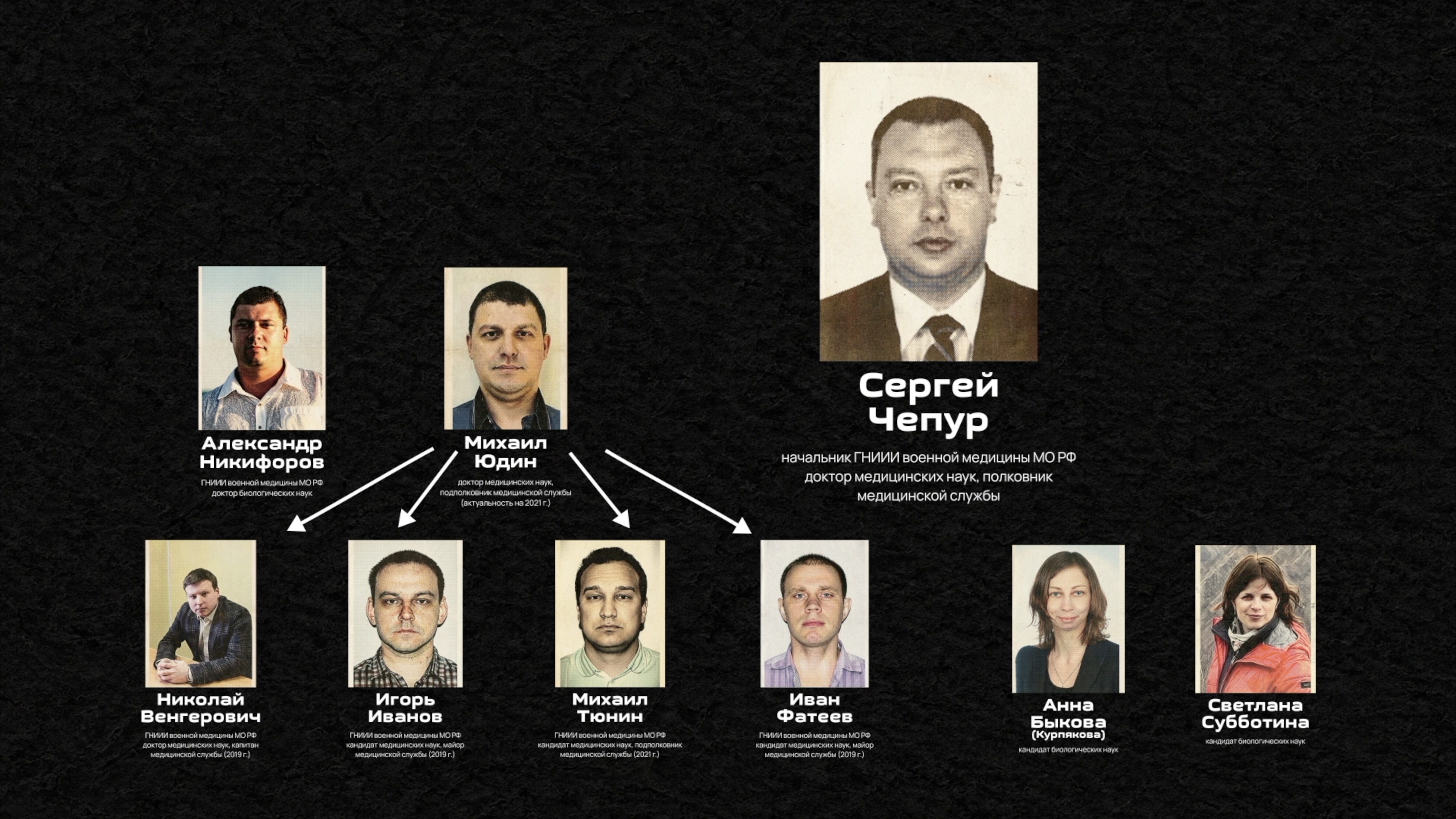 Сотрудники и те, кто приходил в лаборатории «Сильвер Фарм»