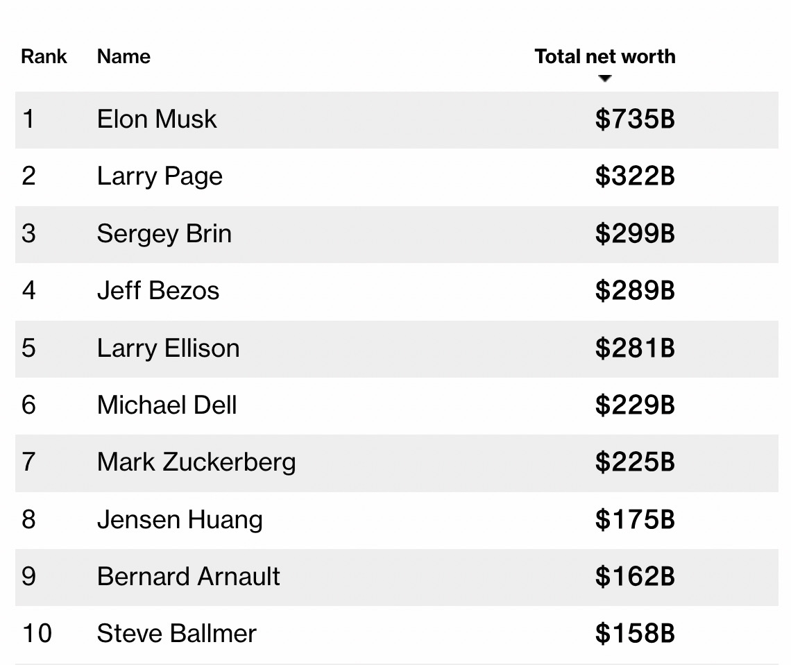 Bloomberg Billionaires Index