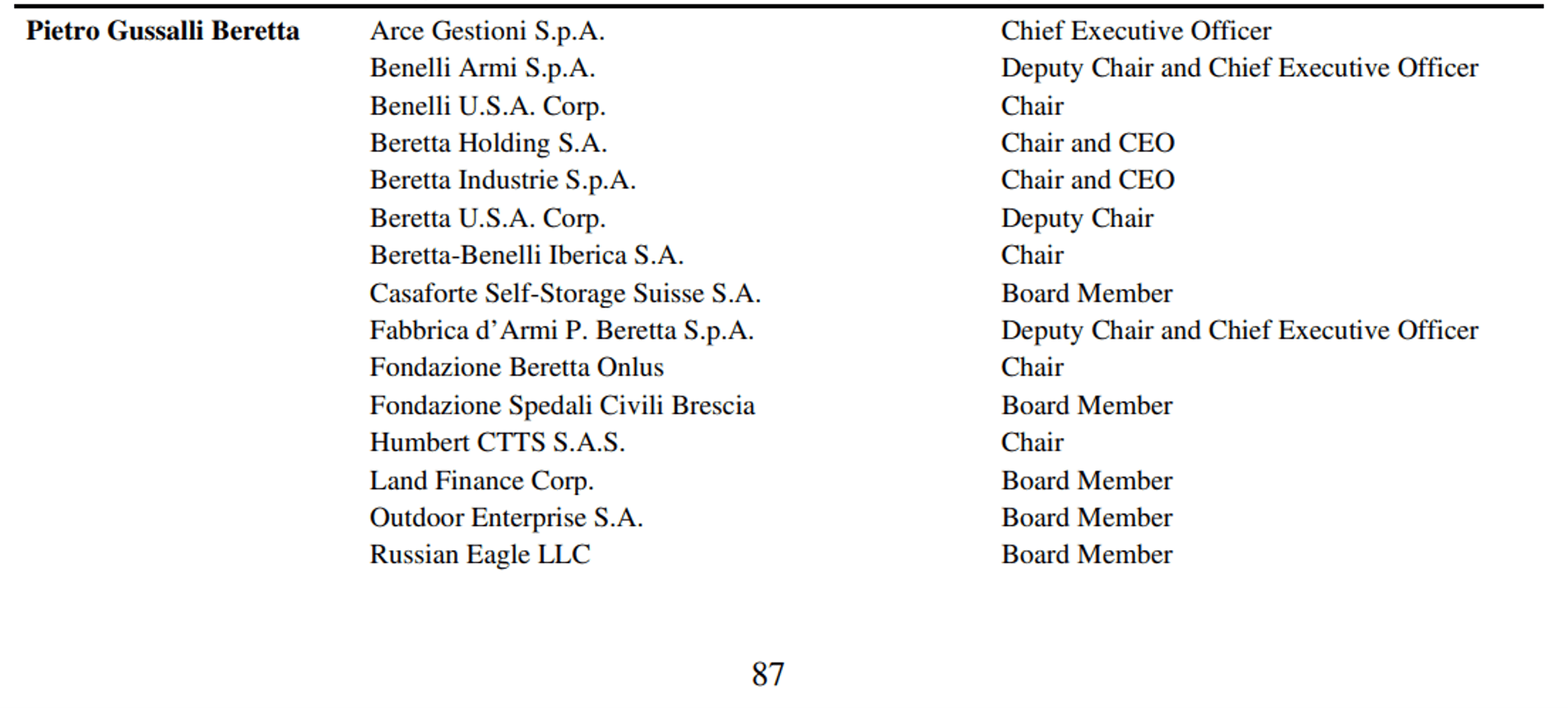 Скан отчетности Beretta Holding