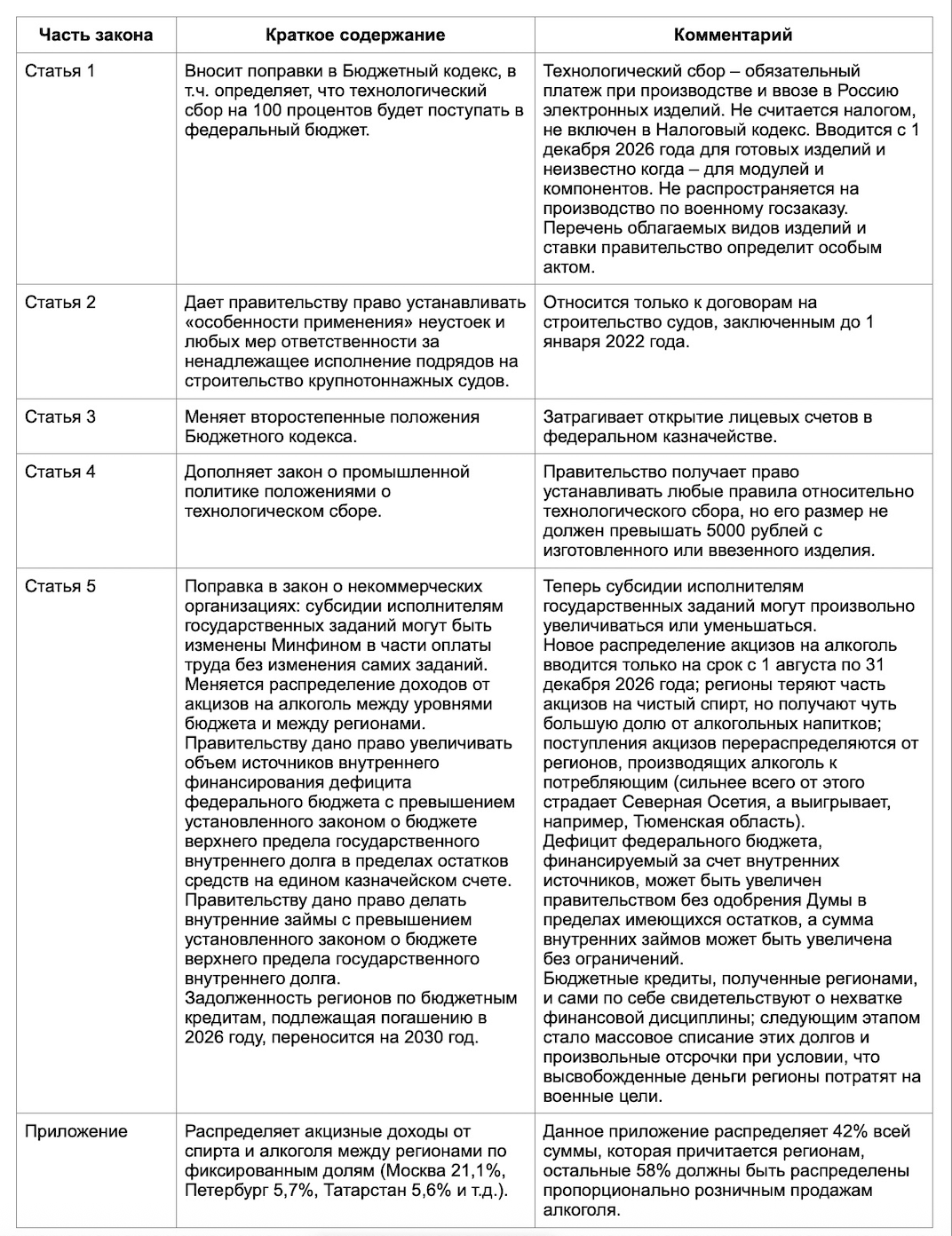 Положения закона № 195-ФЗ от 26.06.2026