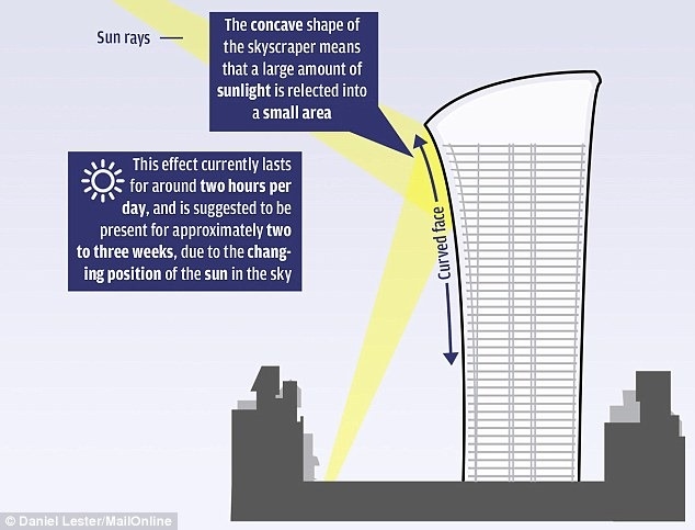Как образуются «лучи смерти»
